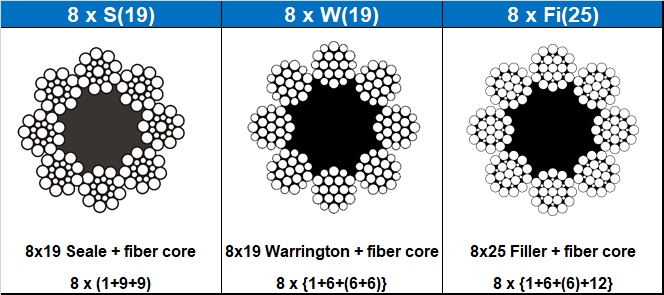 8xS19-8x-W19-8x-Fi25